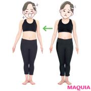         2ヵ月で3kg痩せに成功！ 食べるの大好き&amp;甘いもの中毒Hさんのダイエット日記 |