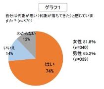 理想の体型は26歳!?  代謝をアップさせる新メソッド！ &ldquo;熱トレ&rdquo;であの頃の体型に戻