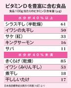 鯖の栄養で美髪美肌をキープ！良質な油で血液サラサラ、不調知らずの巡る体に |