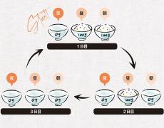 3ヶ月で－17kg！「3Days糖質オフダイエット」基本の食べ方5つのルール |