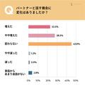 「旦那ともkeep distance」コロナ自粛でカップル・夫婦関係に変化アリ？ -