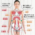 背中やおなかの肉もバストになる！？ 7月号付録の巨大「ドラゴンかっさ」の使い方 |