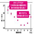 眠りの質を高めて免疫力もUP！ 睡眠美容のススメ｜#おうちキレイ vol.4 |