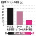 最近疲れがとれない…睡眠の質は免疫力に影響あり！正しい睡眠のとり方を梶本修身先生が