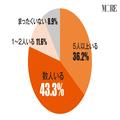 女友達と疎遠になった理由、第1位は○○だった！ 友達として理想的な人とは？ | ライフスタ