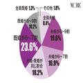女友達にも言えない秘密って？ 女子会にかける費用や、盛り上がるトークの内容を調査！