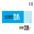  女友達“あるある”、究極の選択！ 気になるカレと友達、どちらを優先？ 不倫は止める？