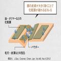 ベースメイクがくずれる原因を徹底解説！ 汗や皮脂、泣いたり笑ったり…くずれやすいパー