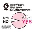 マスク焼けやメイクの毛穴落ち、フェースラインのたるみ…withコロナ時代のプチ不調を美容