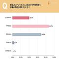 増えた家事は家電で解決♡みんなが買った便利家電＆「コレ買い！」家電を発表！ -