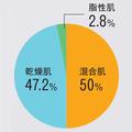 【2020秋冬ファンデ】マスク美人肌、生ツヤ肌…目指すべき肌の4大トレンドを大公開！ |