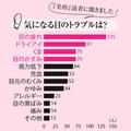 【疲れ目度チェックテスト】スマホ老眼、オンライン会議疲れ…20～30代でも要注意な目の疲