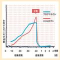 産後の薄毛対策｜ストレスをためずに栄養と睡眠を！ シャンプーついでのインバス時短マッ