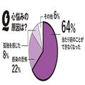 「家にいることがストレス…」「よりネガティブに…」withコロナ時代の心トラブルをプロが