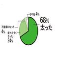 戻らない自粛太り…在宅ワークでひどい肩コリ…withコロナ時代の体トラブルをプロが解決！