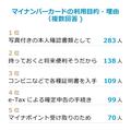 もう持ってる？マイナンバーカードについて改めてFPがわかりやすく解説 -