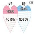 オンライン恋活・婚活で気をつけるべきポイントを、経験者が語る！ 好感度がUPする行動は