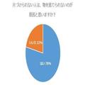 主婦の半数以上が実感「不用品を捨てたら人生が好転した」はホント！　みんなの体験談を