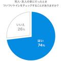 リクシルに教わる効率トイレ掃除「毎日掃除する場所と週１、月１でいいところ」 -