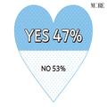 コロナがきっかけで「破局するカップル」と「愛を深めるカップル」の違いって？ 20代独身