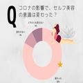 意外とラクで絶対安い!…女性約200人に聞いた「セルフでやり始めた美容ケア」 -