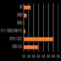 ［みんなの年賀状事情調査］年賀状、用意していますか？今年は例年よりも増える可能性！