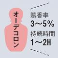 コロン、トワレ、パルファムの違いって？ 香りはどう変化するの？｜「香り」にまつわる