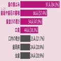 歯の黄ばみや口臭、歯並び…マスク生活の今こそオーラルケアを見直して！｜美的クラブに