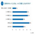 10年超えの「カセットこんろ」は事故の危険性大!?自宅や実家のカセットこんろは大丈夫？