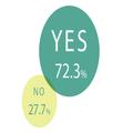 OL読者の半数が「転職したい」!? 踏み出すためのアドバイスを転職のプロが伝授！ -