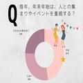 毎年恒例のアレはやめる!…女性約200人調査「2020年末年始の過ごし方」 -