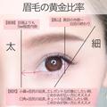 あなたはどのタイプ？薄眉・濃い眉・下がり眉…【まゆ毛の濃さ＆形別】垢抜け眉の作り方