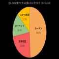 ［大物洗濯のパーフェクトガイド］「カーテン」や「布団類」の正しい洗い方とは？＃お洗