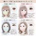 マスクをしてても好印象が叶う！【4つの顔タイプ別】おすすめマスクメイク - ビューティー