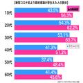 auの新料金プランに「高すぎる」と騒然　ツイッターが大荒れ状態に… -