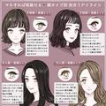 マネすれば垢抜ける！4つの顔タイプ別！美人に見える♡アイラインテク -