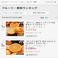 みかんが家にあると安心なのよ…。熊本の訳あり「デコみかん」が楽天で売れまくってる