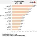 その方法あってる？ みんなに聞いたストレスの発散法ランキング2位は「お菓子を食べる」、