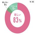 そもそも「妊活」って？ タイミング、費用から、卵子凍結、産み分けまで、疑問に産婦人科