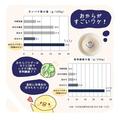 【9kg痩せたダイエッター】材料は3つ！ レンジで簡単『おから蒸しパン』レシピ - ビューティ
