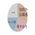 2022秋トレンドの本命！ 紺ブレザー、ツイードジャケット、ジレでオフィスコーデ | ファッシ