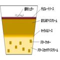 セブン‐イレブン限定！ハーゲンダッツ『ジャポネ オペラ～ほうじ茶仕立て～』ふくよかで