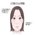 【完全版】マネしたら可愛くなれる♡顔型別の垢抜けメイク～エラ張りさん・逆三角さん編