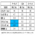 アーモンドの栄養と効果的な食べ方。食べ過ぎの目安は？なぜダイエットにおすすめなの？