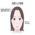 【完全版】マネしたら可愛くなれる！顔型別の垢抜けメイク～丸顔さん・面長さん編～ - ビ