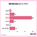 【実態調査】恋人の理想身長は「170cm以上」が7割超！高身長男性の魅力と女性の本音 - ビュ