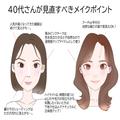40代さんこそ見直すべき！「やめた方がいいメイクポイント」3選 - ビューティーガール